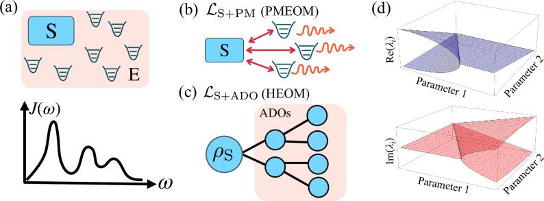 https://cdn.ncbi.nlm.nih.gov/pmc/blobs/b98a/11790935/aa57540c2f17/41467_2025_56242_Fig1_HTML.jpg