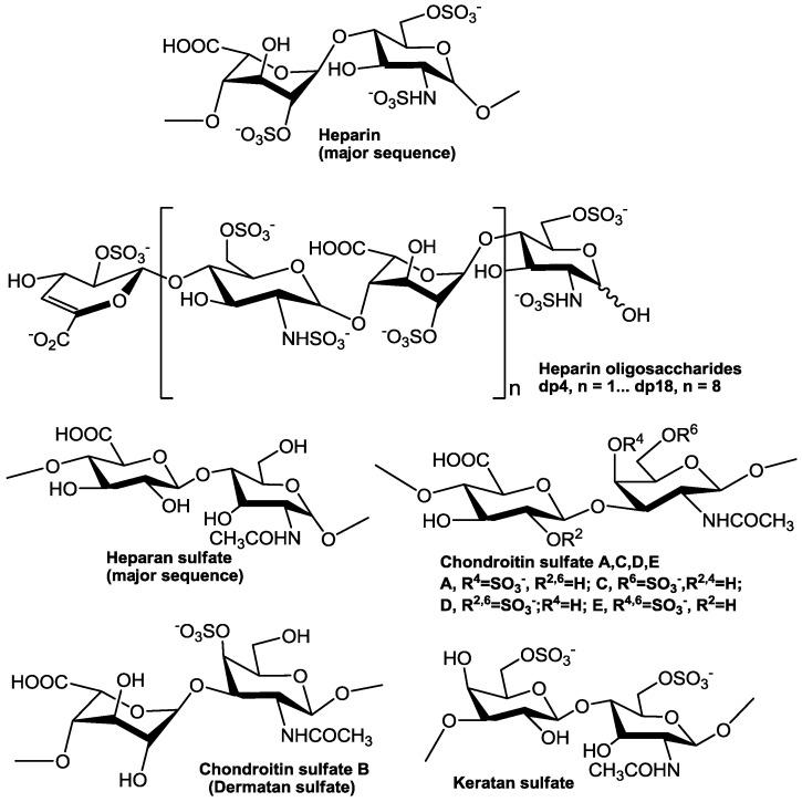 https://cdn.ncbi.nlm.nih.gov/pmc/blobs/b98b/5490401/ba3f878d4a29/pharmaceuticals-10-00044-g001.jpg