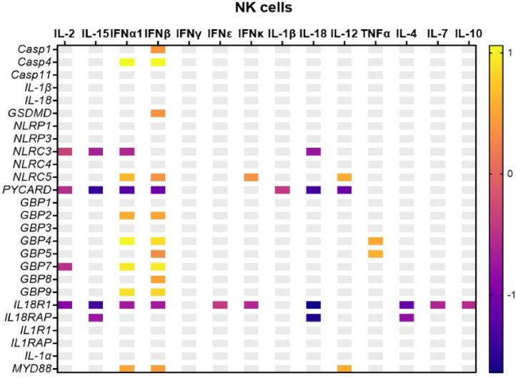 https://cdn.ncbi.nlm.nih.gov/pmc/blobs/b991/11928805/9acd7dd1745e/gr4.jpg