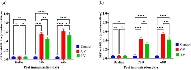https://cdn.ncbi.nlm.nih.gov/pmc/blobs/b991/12313579/5ba5ebd2a8c2/fimmu-16-1598969-g002.jpg