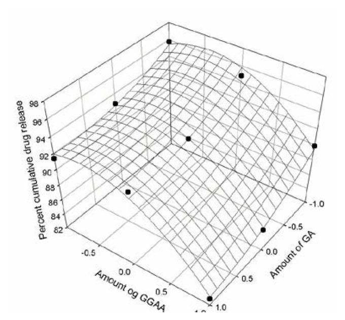 https://cdn.ncbi.nlm.nih.gov/pmc/blobs/b995/3867243/ca2118fe121f/scipharm.2013.81.1101f11.jpg