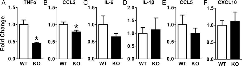 https://cdn.ncbi.nlm.nih.gov/pmc/blobs/b995/4839088/7ceec790a777/12974_2016_552_Fig6_HTML.jpg