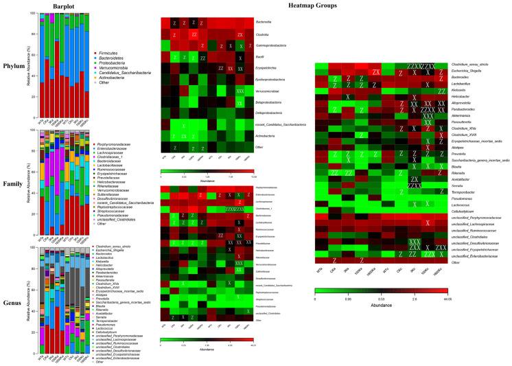 https://cdn.ncbi.nlm.nih.gov/pmc/blobs/b997/11118101/d23d55357482/biology-13-00319-g005.jpg