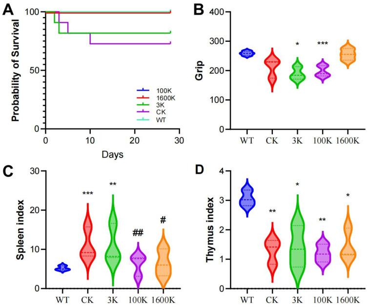 https://cdn.ncbi.nlm.nih.gov/pmc/blobs/b997/11118101/fb4f9be1917c/biology-13-00319-g001.jpg