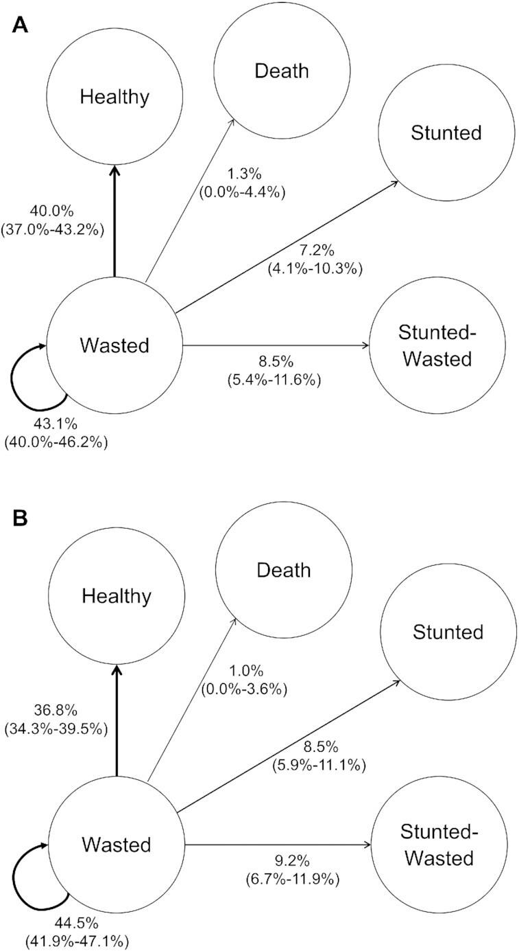 https://cdn.ncbi.nlm.nih.gov/pmc/blobs/b998/8245889/f90eb054759d/nxab054fig1.jpg