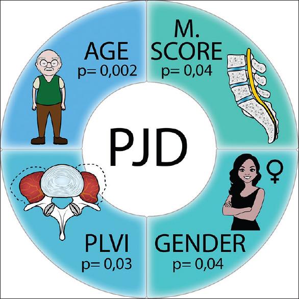 https://cdn.ncbi.nlm.nih.gov/pmc/blobs/b999/10198217/d6fd2d3dfdf5/JCVJS-14-65-g005.jpg