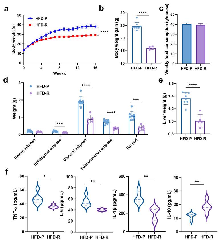 https://cdn.ncbi.nlm.nih.gov/pmc/blobs/b999/11174461/8f295f4e6b48/nutrients-16-01579-g001.jpg