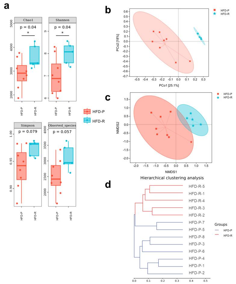 https://cdn.ncbi.nlm.nih.gov/pmc/blobs/b999/11174461/d8e13787b27e/nutrients-16-01579-g003.jpg