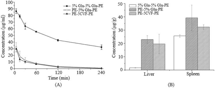 https://cdn.ncbi.nlm.nih.gov/pmc/blobs/b999/7032085/17a10642471c/ajps385-fig-0006.jpg