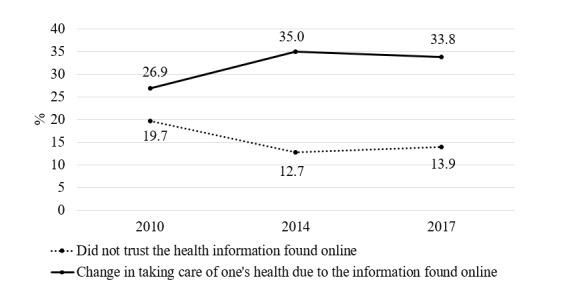 https://cdn.ncbi.nlm.nih.gov/pmc/blobs/b99a/8082381/4081701b0048/jmir_v23i4e18799_fig2.jpg