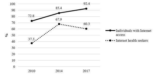 https://cdn.ncbi.nlm.nih.gov/pmc/blobs/b99a/8082381/87642cfcb0c7/jmir_v23i4e18799_fig1.jpg