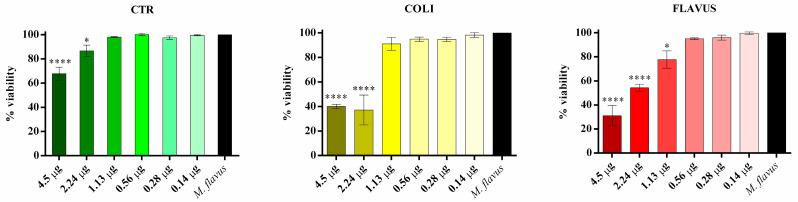 https://cdn.ncbi.nlm.nih.gov/pmc/blobs/b99b/10231096/22aab6764db8/insects-14-00464-g005.jpg
