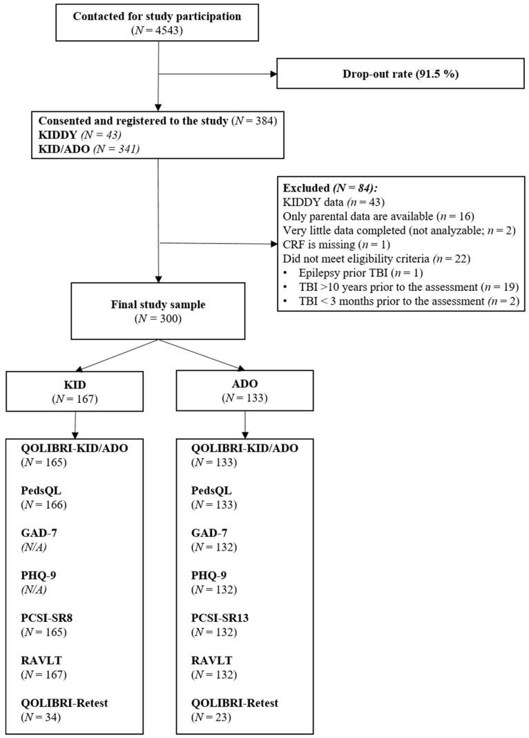 https://cdn.ncbi.nlm.nih.gov/pmc/blobs/b99b/11049366/feb1e6781f06/children-11-00438-g001.jpg