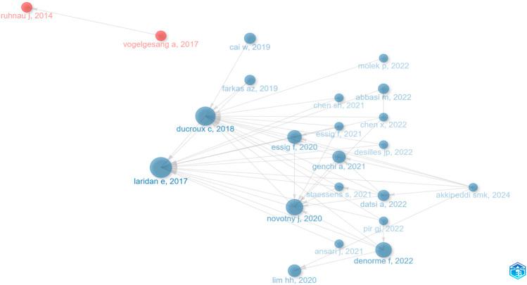 https://cdn.ncbi.nlm.nih.gov/pmc/blobs/b99b/12021921/f436ac754493/fphar-16-1537566-g003.jpg
