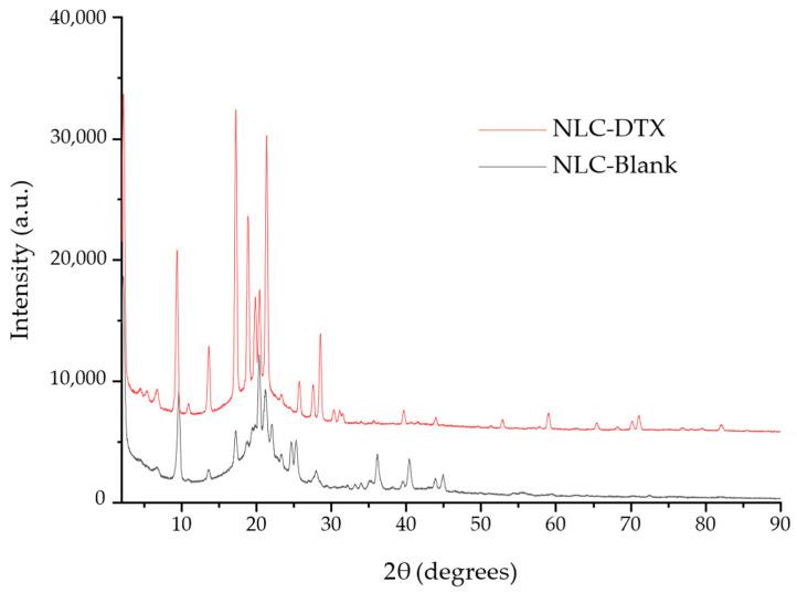 https://cdn.ncbi.nlm.nih.gov/pmc/blobs/b9a0/11279931/5f78f8dd77a8/pharmaceutics-16-00960-g011.jpg