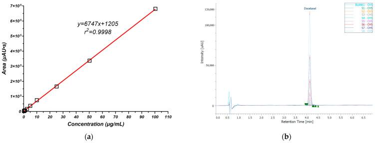 https://cdn.ncbi.nlm.nih.gov/pmc/blobs/b9a0/11279931/62759e5b8c34/pharmaceutics-16-00960-g002.jpg