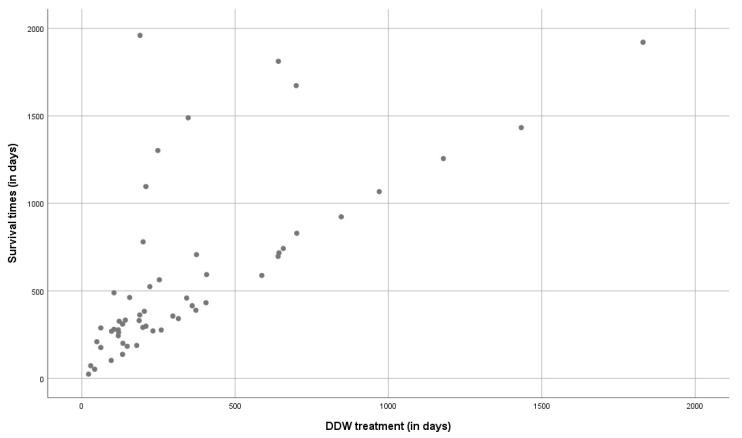 https://cdn.ncbi.nlm.nih.gov/pmc/blobs/b9a3/10377426/df8e1bb9c02c/biomedicines-11-01989-g003.jpg