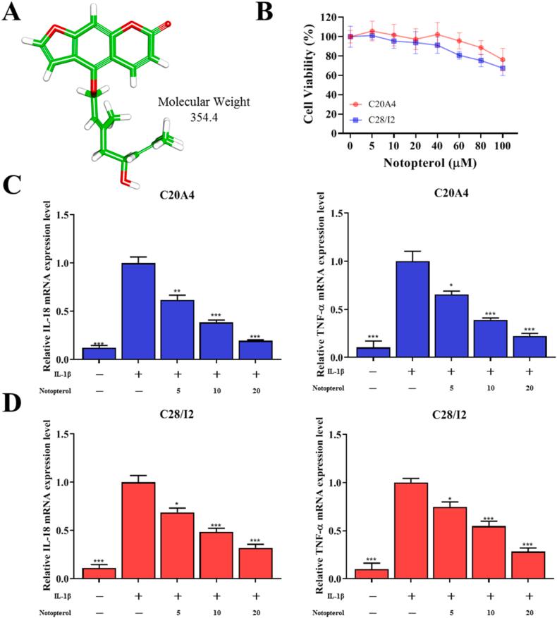 https://cdn.ncbi.nlm.nih.gov/pmc/blobs/b9a3/10963379/94f214ce4647/gr1.jpg