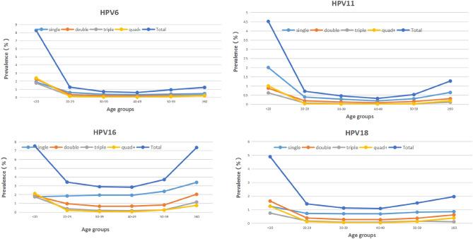 https://cdn.ncbi.nlm.nih.gov/pmc/blobs/b9a4/10721790/019fa525aa3d/41598_2023_48222_Fig2_HTML.jpg