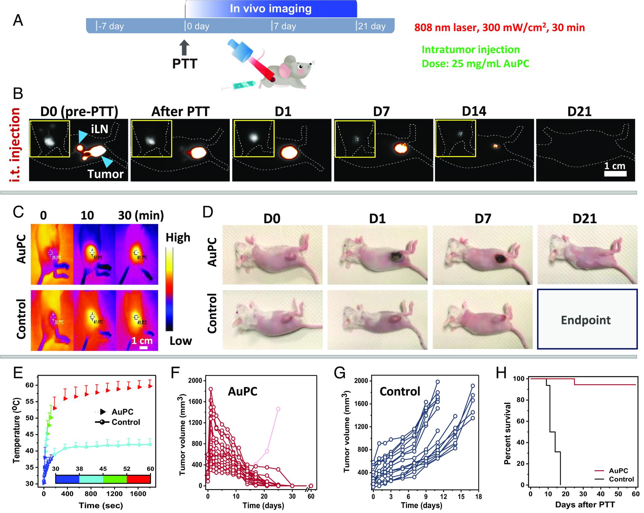 https://cdn.ncbi.nlm.nih.gov/pmc/blobs/b9a7/10835035/10de10066915/pnas.2318265121fig05.jpg