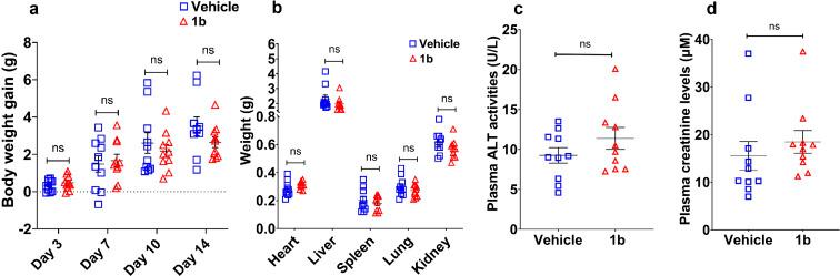 https://cdn.ncbi.nlm.nih.gov/pmc/blobs/b9a8/11294985/70d55d759e88/d4ra04626a-f5.jpg