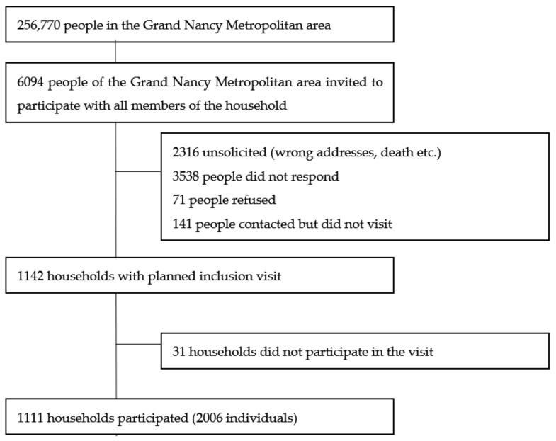 https://cdn.ncbi.nlm.nih.gov/pmc/blobs/b9a8/8230202/4ca1d2a79f60/viruses-13-01076-g002.jpg