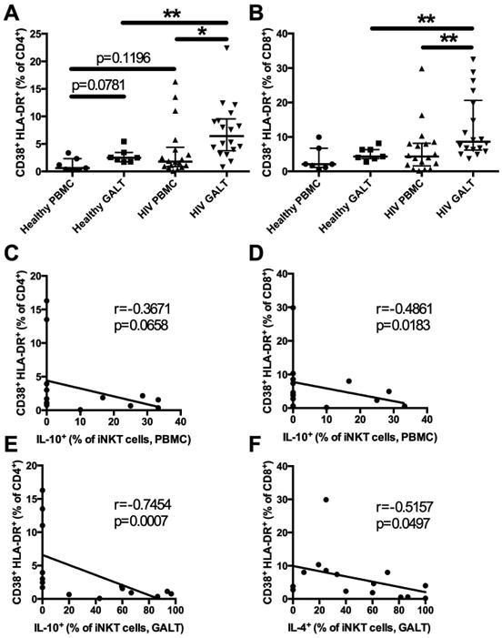 https://cdn.ncbi.nlm.nih.gov/pmc/blobs/b9ab/5053825/79247ff33b3d/nihms767072f3.jpg