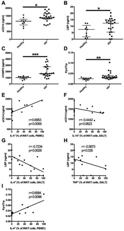 https://cdn.ncbi.nlm.nih.gov/pmc/blobs/b9ab/5053825/fa248c412a69/nihms767072f4.jpg