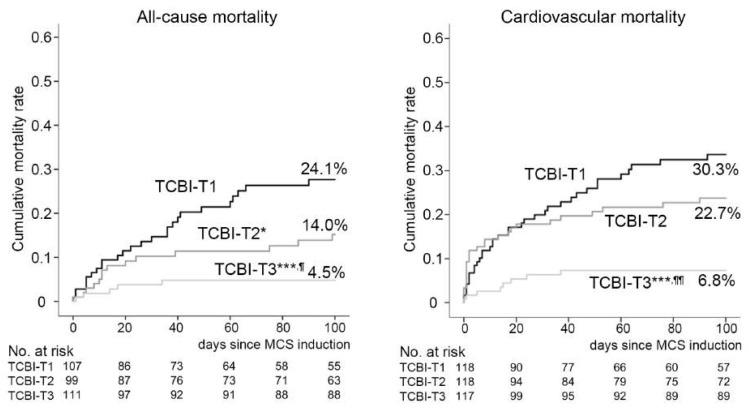 https://cdn.ncbi.nlm.nih.gov/pmc/blobs/b9ab/6627834/beb38e7aa5ab/nutrients-11-01420-g002.jpg