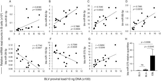 https://cdn.ncbi.nlm.nih.gov/pmc/blobs/b9ab/8432782/799102ecc124/pone.0256588.g002.jpg