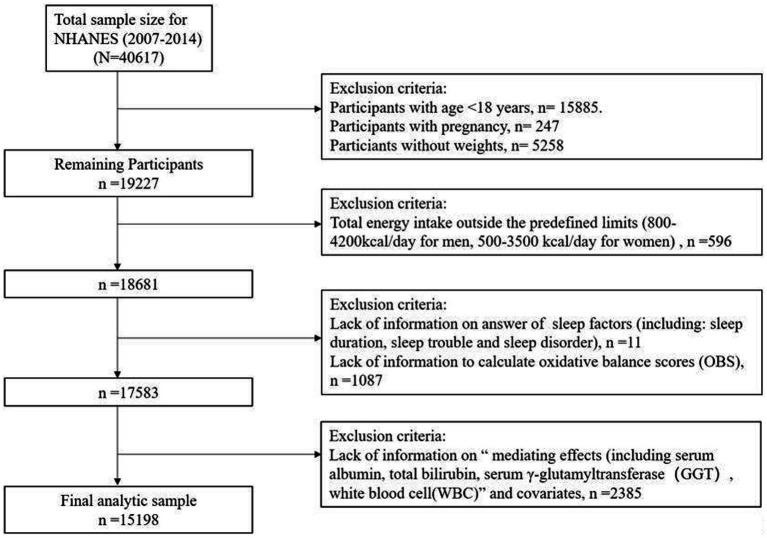 https://cdn.ncbi.nlm.nih.gov/pmc/blobs/b9ac/11528468/a214f4b9c0d6/fnut-11-1469779-g001.jpg