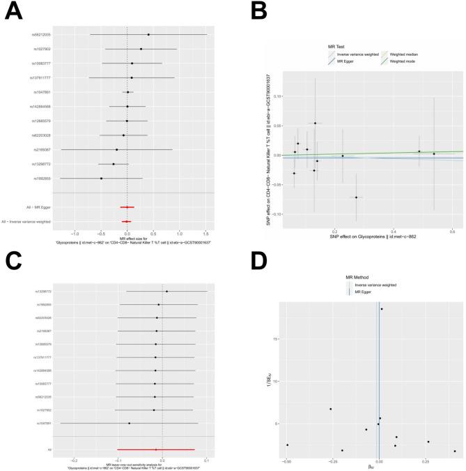 https://cdn.ncbi.nlm.nih.gov/pmc/blobs/b9ac/11837316/985226e3565c/12885_2025_13461_Fig3_HTML.jpg