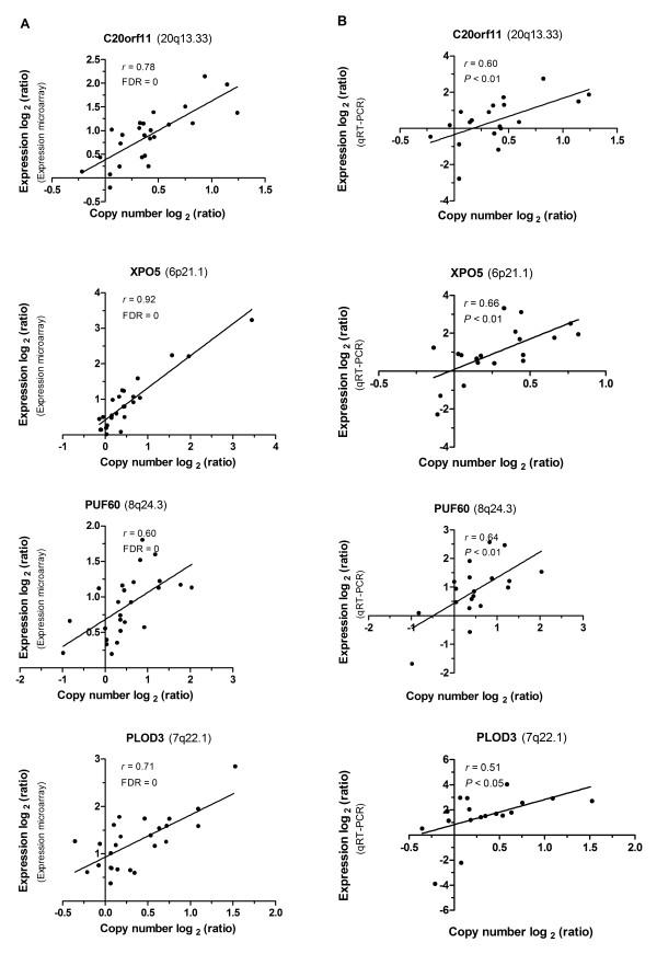 https://cdn.ncbi.nlm.nih.gov/pmc/blobs/b9ad/3441862/837b2dc18fb9/1755-8794-5-14-4.jpg