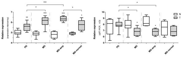 https://cdn.ncbi.nlm.nih.gov/pmc/blobs/b9ad/3441862/b573b8be5a53/1755-8794-5-14-3.jpg