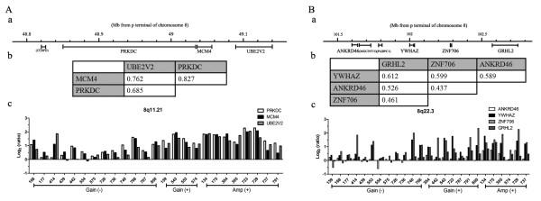 https://cdn.ncbi.nlm.nih.gov/pmc/blobs/b9ad/3441862/d048d8732cc9/1755-8794-5-14-6.jpg