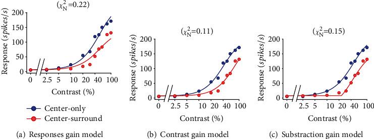 https://cdn.ncbi.nlm.nih.gov/pmc/blobs/b9ad/8923783/4bf0751db1ee/NP2022-5677655.009.jpg