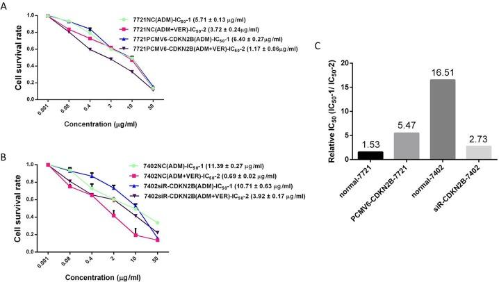 https://cdn.ncbi.nlm.nih.gov/pmc/blobs/b9af/5746364/3b226c55a1ee/oncotarget-08-110052-g008.jpg