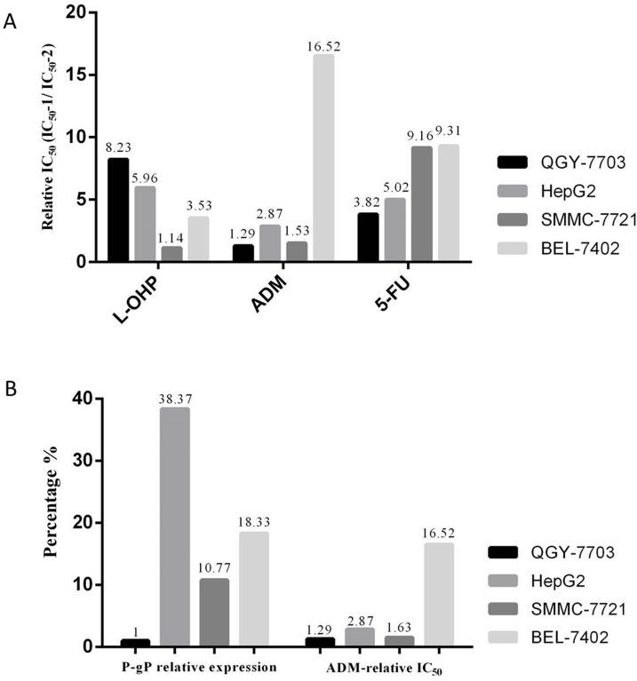 https://cdn.ncbi.nlm.nih.gov/pmc/blobs/b9af/5746364/559b58f416c7/oncotarget-08-110052-g001.jpg