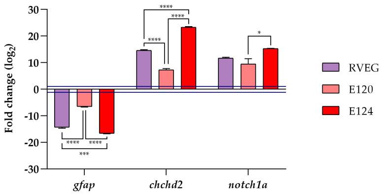 https://cdn.ncbi.nlm.nih.gov/pmc/blobs/b9b0/12196790/e2e016363a75/toxics-13-00447-g006.jpg