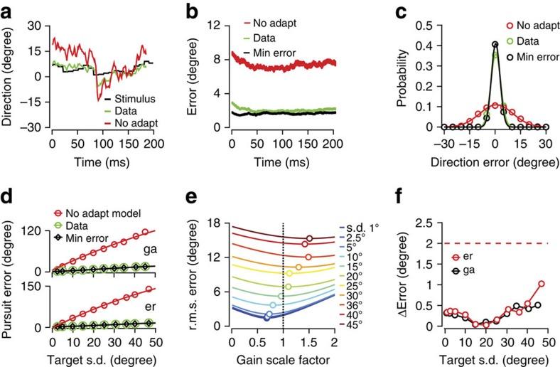 https://cdn.ncbi.nlm.nih.gov/pmc/blobs/b9b1/5023965/bd6d45e952ac/ncomms12759-f6.jpg