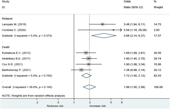 https://cdn.ncbi.nlm.nih.gov/pmc/blobs/b9b1/9669980/b26c659cc602/fpubh-10-962809-g0004.jpg