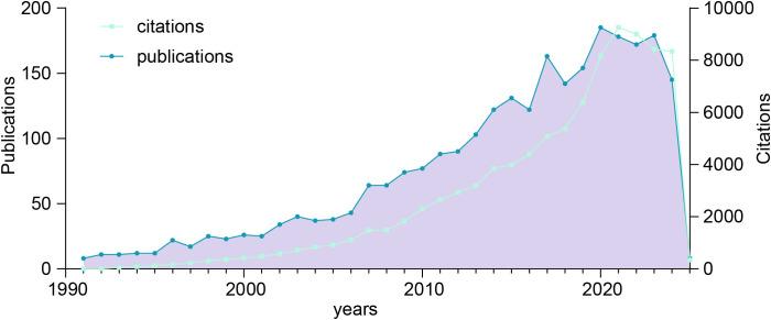https://cdn.ncbi.nlm.nih.gov/pmc/blobs/b9b3/12328170/074d7f9bf252/fonc-15-1587422-g002.jpg