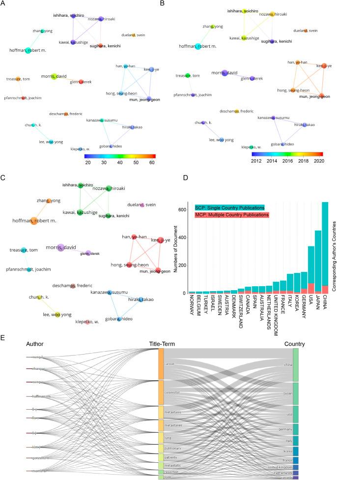 https://cdn.ncbi.nlm.nih.gov/pmc/blobs/b9b3/12328170/4a0bca7322a9/fonc-15-1587422-g003.jpg