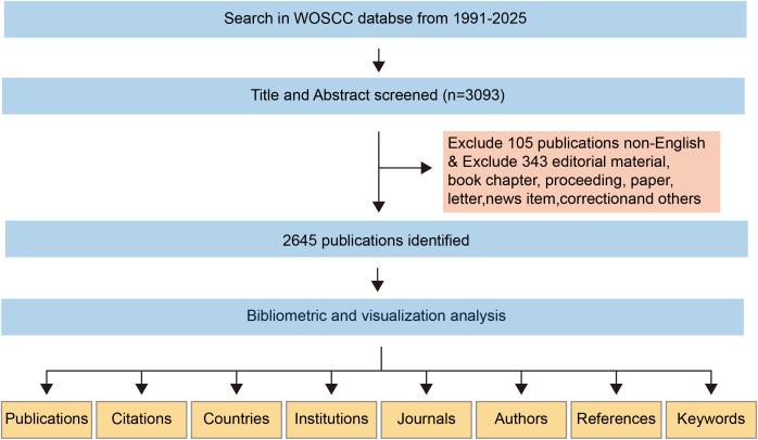 https://cdn.ncbi.nlm.nih.gov/pmc/blobs/b9b3/12328170/6210b0e95a0e/fonc-15-1587422-g001.jpg