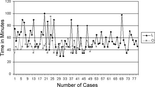 https://cdn.ncbi.nlm.nih.gov/pmc/blobs/b9b3/3015825/1d4f164f76c2/jsls-11-3-363-g01.jpg