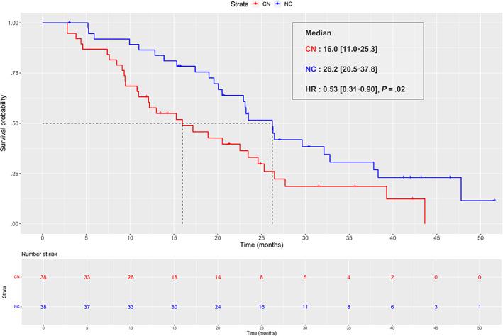 https://cdn.ncbi.nlm.nih.gov/pmc/blobs/b9b3/9541795/1fad9663de9c/IJC-151-1335-g006.jpg