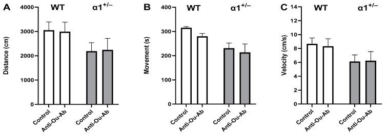 https://cdn.ncbi.nlm.nih.gov/pmc/blobs/b9b4/10855204/e015701e097c/ijms-25-01644-g003.jpg
