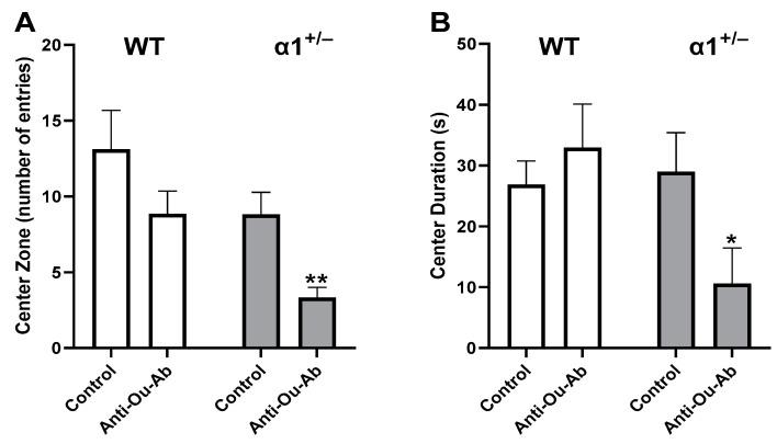 https://cdn.ncbi.nlm.nih.gov/pmc/blobs/b9b4/10855204/e8c5cf038297/ijms-25-01644-g004a.jpg