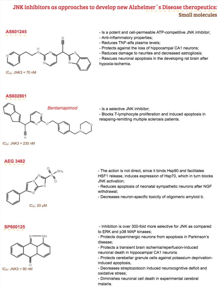 https://cdn.ncbi.nlm.nih.gov/pmc/blobs/b9b4/7765872/15d40d45bcd2/ijms-21-09677-g007a.jpg