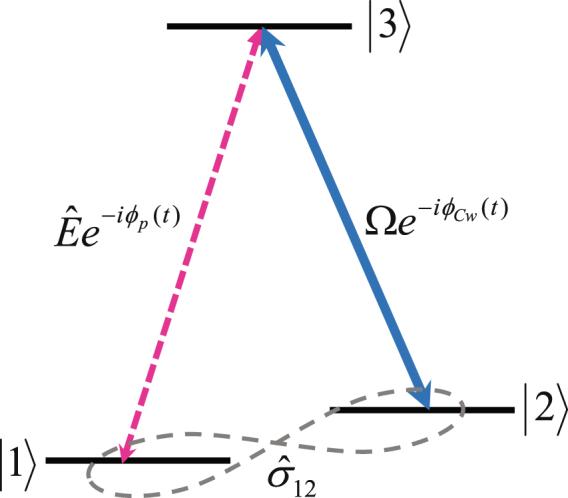 https://cdn.ncbi.nlm.nih.gov/pmc/blobs/b9b5/5686098/1e7fae718e3d/41598_2017_15469_Fig6_HTML.jpg